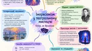 Скульптура і театр імпресіонізму. Ментальна карта. (Варіант 2) Мистецтво 9 клас НУШ. До підручника Л.Г.Кондратової.