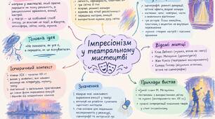 Скульптура і театр імпресіонізму. Ментальна карта. (Варіант 3) Мистецтво 9 клас НУШ. До підручника Л.Г.Кондратової.