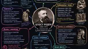 Скульптура і театр імпресіонізму. Ментальна карта. Огюст Роден. (Варіант 1) Мистецтво 9 клас НУШ. До підручника Л.Г.Кондратової.