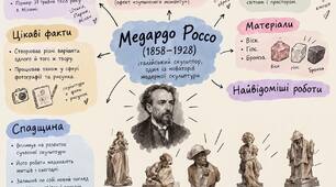 Скульптура і театр імпресіонізму. Ментальна карта.  Медардо Россо. Мистецтво 9 клас НУШ. До підручника Л.Г.Кондратової.