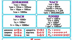 Підказка на парту з математики