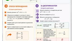 Квадратні рівняння за дві хвилини