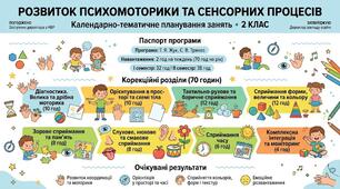 КАЛЕНДАРНО-ТЕМАТИЧНЕ ПЛАНУВАННЯ  корекційно-розвиткових занять «Розвиток психомоторики та сенсорних процесів» 2 клас