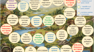 ГРА-ХОДИЛКА «ПОДОРОЖ У ПЕРВІСНІ ЧАСИ»