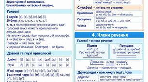 Підказка на парту з української мови