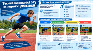 Презентація з легкої атлетики "Техніка виконання бігу на короткі дистанції 5 клас".