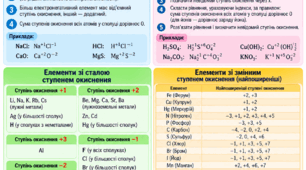 Ступінь окиснення. Алгоритм. Основні елементи. Приклади