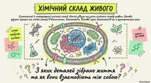 Презентація з теми "Хімічний склад живого. Біогенні елементи". 9 клас НУШ Соболь В.І.