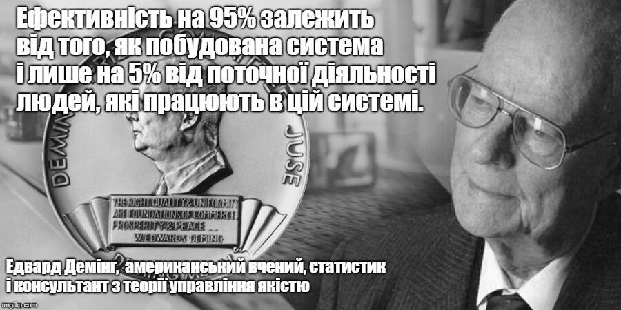 Ефективність на 95% залежить від того, як побудована система і лише на 5% від поточної діяльності людей, які працюють у цій системі. Едвард Демінг, американський вчений, статист і консультант з теорії управління якістю | зроблено за допомогою програми для створення мемів Imgflip
