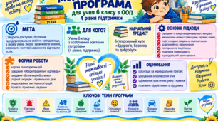 Модифікована навчальна програма інтегрованого курсу «Здоров’я,  безпека та добробут» (34 години на навчальний рік, 1 година на тиждень) для учня 6  класу з ООП ІV рівня підтримки.