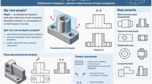 Розрізи