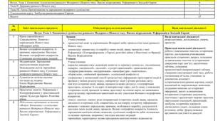 Навчальна програма з всесвітньої історії 8 клас НУШ (авт. Щупак І. Я. ) (17 годин)