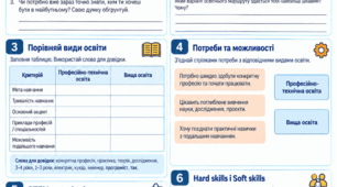 Яка роль міграції у світі