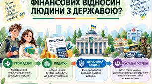 Презентація «У чому сутність фінансових відносин людини з державою?» 8 клас