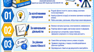 ОНОВЛЕНІ КРИТЕРІЇ ОЦІНЮВАННЯ РЕЗУЛЬТАТІВ НАВЧАННЯ УЧНІВ З ФІЗИКИ (відповідно до наказу МОН України №722 від 04.05.2026)