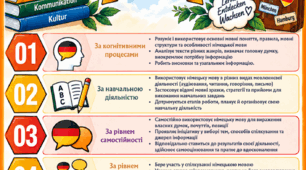 ОНОВЛЕНІ КРИТЕРІЇ ОЦІНЮВАННЯ РЕЗУЛЬТАТІВ НАВЧАННЯ УЧНІВ З НІМЕЦЬКОЇ МОВИ (відповідно до наказу МОН України №722 від 04.05.2026)