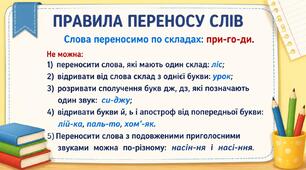 Картка - підказка «Правила переносу слів»