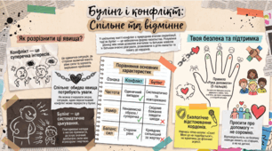 Вікторина "Булінг чи конфлікт?"