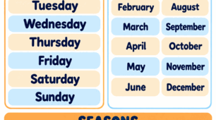 Classroom poster Days Months Seasons