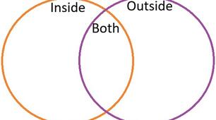 Jobs inside and outside. До підручника Super Minds 1  (p.64)