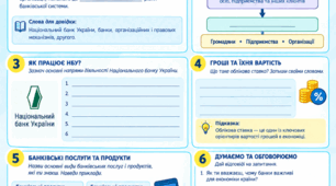 Урок 3. Як працюють банки. Робочий аркуш для учнів 9 класу з предмета «Підприємництво і фінансова грамотність»