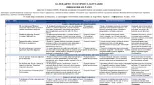 Календарно-тематичне планування з інформатики для 4 класу (ООП, ІІІ рівень підтримки, адаптована програма до підручника І. Тріщук)