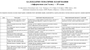 Календарно-тематичне планування з інформатики для 3 класу (35 годин) за підручником «Я досліджую світ. 3 клас. Частина 2» (автори: Н. В. Морзе, О. В. Барна, видавництво «УОВЦ “Оріон”», 2020).