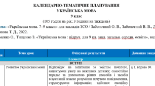 КАЛЕНДАРНО-ТЕМАТИЧНЕ ПЛАНУВАННЯ з української літератури, 9 клас на 2026-2027 н. р. з очікуваними результатами, домашнім завданням, без фіксації ГР за підручником О. Авраменка.