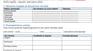 Клітини та тканини організму людини. Біологія, 8 клас § 4–5