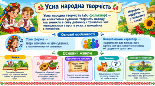 Картка-пам'ятка "Усна народна творчість"