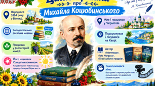 Презентація на тему: "М.М. Коцюбинський.  Цікаві факти"