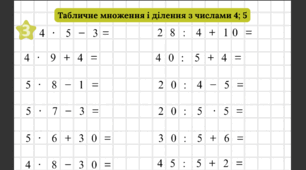 Табличне множення і ділення з числами 4 та 5