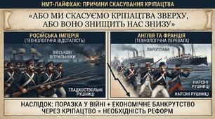 НАДДНІПРЯНСЬКА УКРАЇНА В ДРУГІЙ ПОЛОВИНІ XІX СТ..Тема 15 НМТ