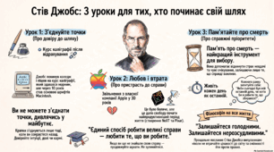 Аудіювання тексту