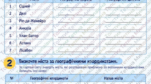 Самостійна робота "Географічні координати" 7 клас