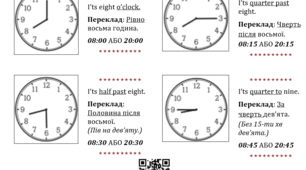 Визначення часу англійською мовою (o'clock, half past, quarter past, quarter to) з поясненнями та прикладами.