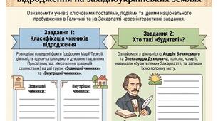 Початок українського національного відродження на західноукраїнських землях