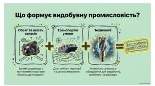 Видобування паливних ресурсів. НУШ 9 клас