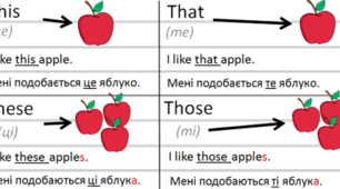 Наочність до уроку англійської мови: вказівні займенники (This, That, These, Those) у прикладах та перекладі.