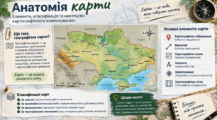 Елементи карти та особливості їх компонування. 8 клас НУШ, за підручником Запотоцького.