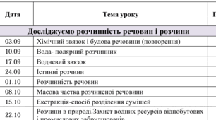 календарно-тематичне планування з хімії для  індивідуальної форми навчання