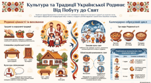 Культура та творчий світ українця
