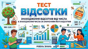 Відсотки. Знаходження відсотків від числа та числа за значенням його відсотків