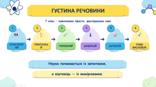 Визначення густини твердого тіла та сипкої речовини - Презентація, навчальне дослідження + аркуш для вчителя. Хімія 7 клас НУШ