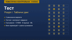 Тематична контрольна робота з інформатики. 9 клас. Розділ I "Опрацювання табличних даних" (2 варіанти, з відповідями)