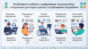 Особливості роботи з цифровими технологіями, створеними для користувачів з особливими потребами, зокрема осіб з інвалідністю