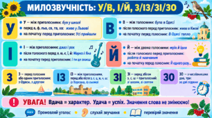 Уживання у/в, і/й, з/із/зі
