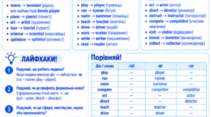 PREPARE 9 — UNIT 3: FUN AND GAMES Граматика та лексика: Suffixes -ist, -er, -or • Present Simple & Present Continuous • Sports & Activities