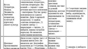 Модифікована навчальна програма із зарубіжної літератури для 11 класу (Ніколенко 2019) 35 годин