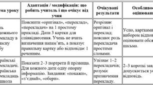 Модифікована навчальна програма із зарубіжної літератури для 7 класу (Ніколенко) 70 годин